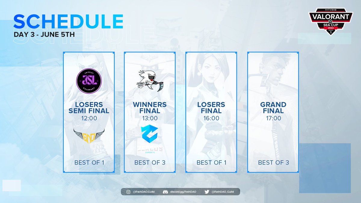VirtualsGG's tweet photo. WE CONTINUE WITH DAY 2 OF THE VALORANT SEA CUP - SEASON 1 PLAYOFFS! Today a team will be crowned as the first PathDAO Radiant Champion.
Catch the final 4 teams battle it out at https://t.co/6AnPm7JpgB
#Valorant #PathValorant #PathDAO https://t.co/ZxLcTrQDur