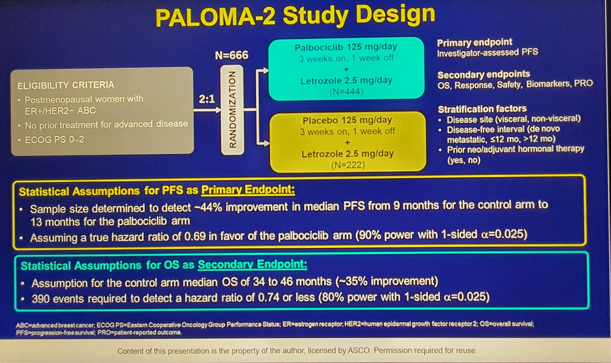 Paloma 2 Nejm _ Efficacy and safety of palbociclib in patients with ...