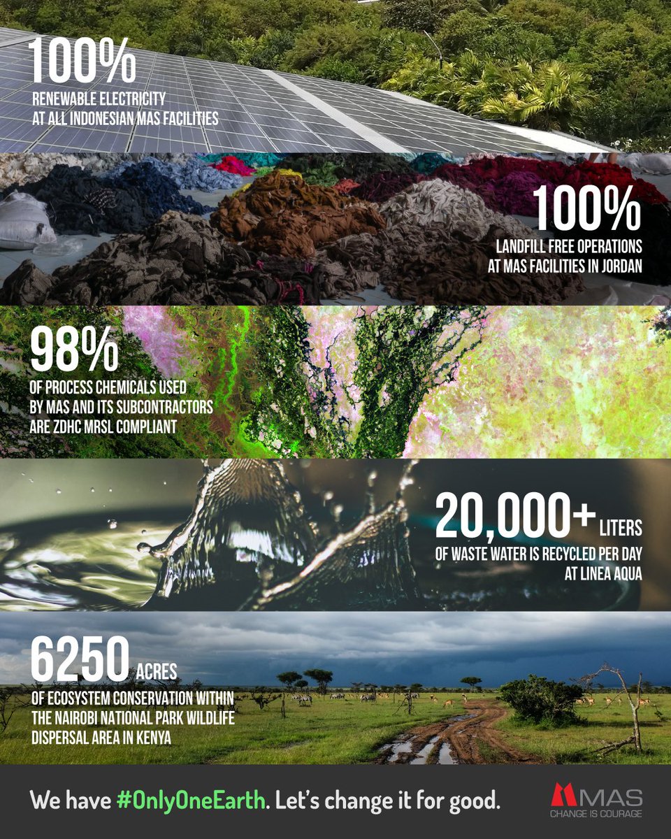 masholdings's tweet photo. This #WorldEnvironmentDay, here’s what we’re doing to change our planet for good. With commitments around limiting emissions, transforming waste, responsible use of chemicals, safeguarding water and restoring biodiversity, we have been working hard to create meaningful impact. https://t.co/N5i7b1B7id