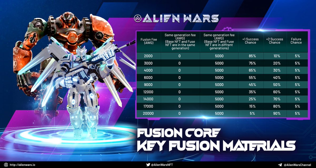 Alien Wars tweet media