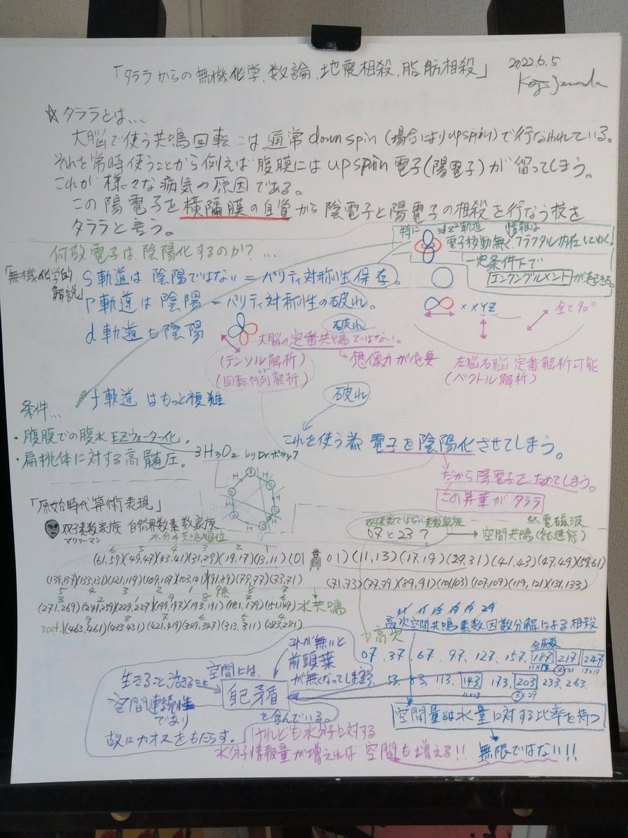 koji_yamada_11's tweet photo. 本日の授業から。「タララ」 https://t.co/a58pg9ZHVD