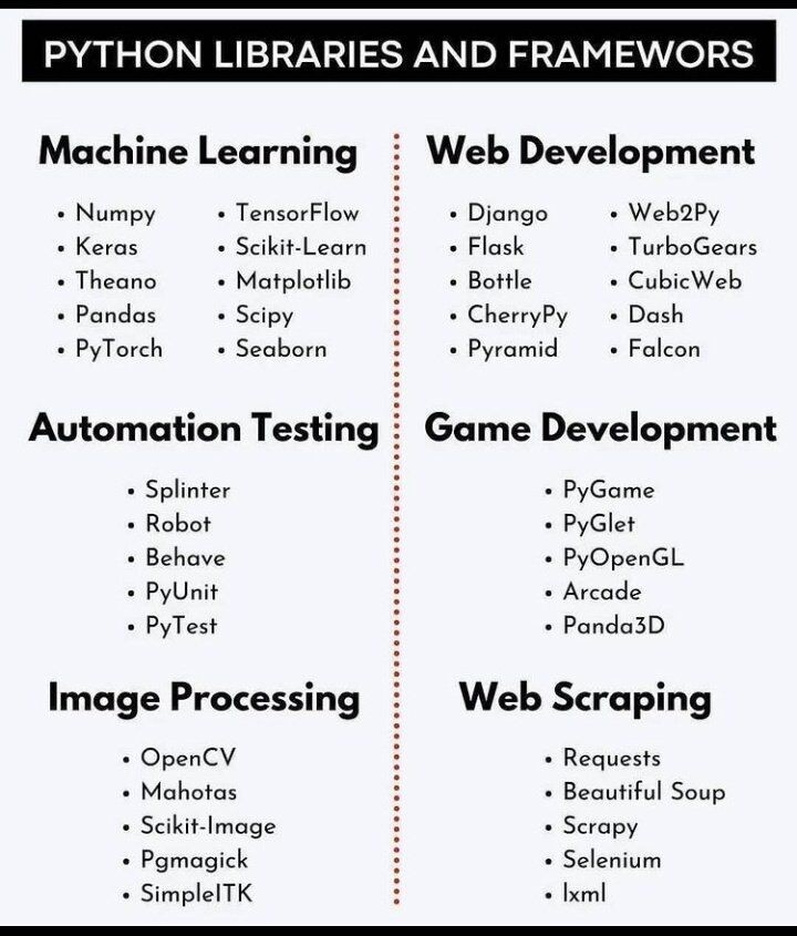 HaroldSinnott's tweet photo. Python libraries and frameworks

#MachineLearning #python #IoT #100DaysOfCode #programming #CodeNewbie #reactjs #bugbounty #DataScience #gamedev #BigData #Analytics #NeuralNetworks #Cloud #OpenSource #AI #5G #DEVCommunity #codinglife #Automation #FutureOfWork #RPA @atishkumarjain https://t.co/fEWsUlLbXS
