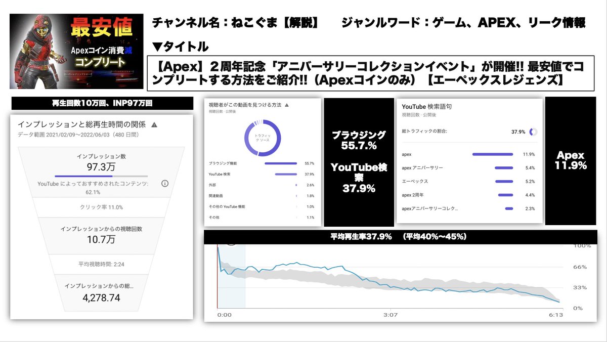YouTubeコンサルP tweet media