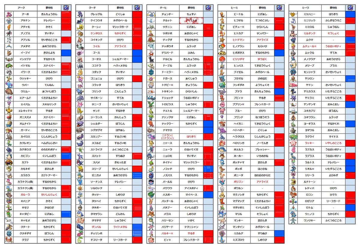 Twitter এ Rei Neuer এর ট ইট দ খ ন ট ইট র