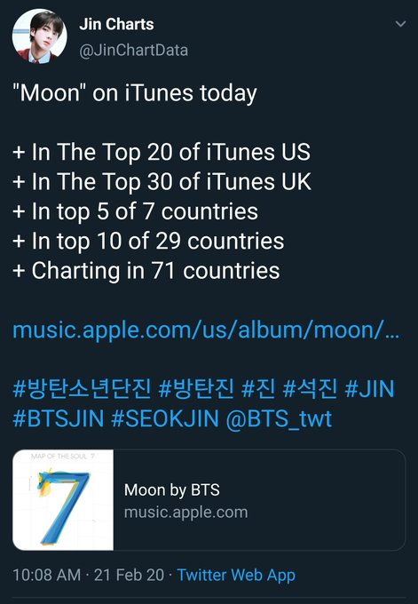theJinBuzz's tweet photo. MOON ACHIEVEMENTS FOR THE BOOKS📖: (A THREAD)

Moon on the day of the release of MOTS:7 on Feb 21, 2022 was in the:

📍TOP 20 in US iTunes
📍TOP 30 in UK
📍TOP 5 of 7 countries
📍TOP 10 in 29 countries
📍Charting in 71 countries. 
📍#1 in Trinidad &amp; Tobago its FIRST #1 in iTunes https://t.co/GTOf6KxfVs
