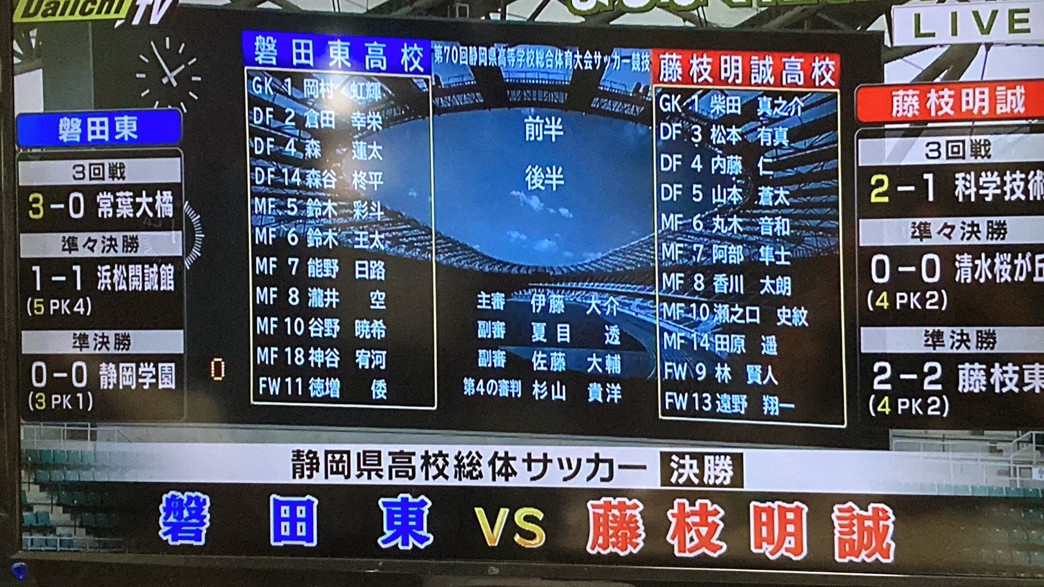 静岡県高校総体サッカー Twitter Search Twitter