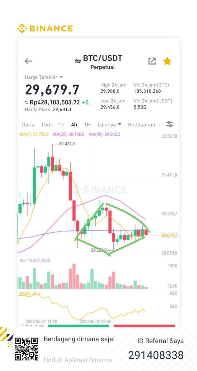 FenomyR's tweet photo. There is a diamond bottom in 4h, possibly going up next week... https://t.co/NSLhL2dTa7
