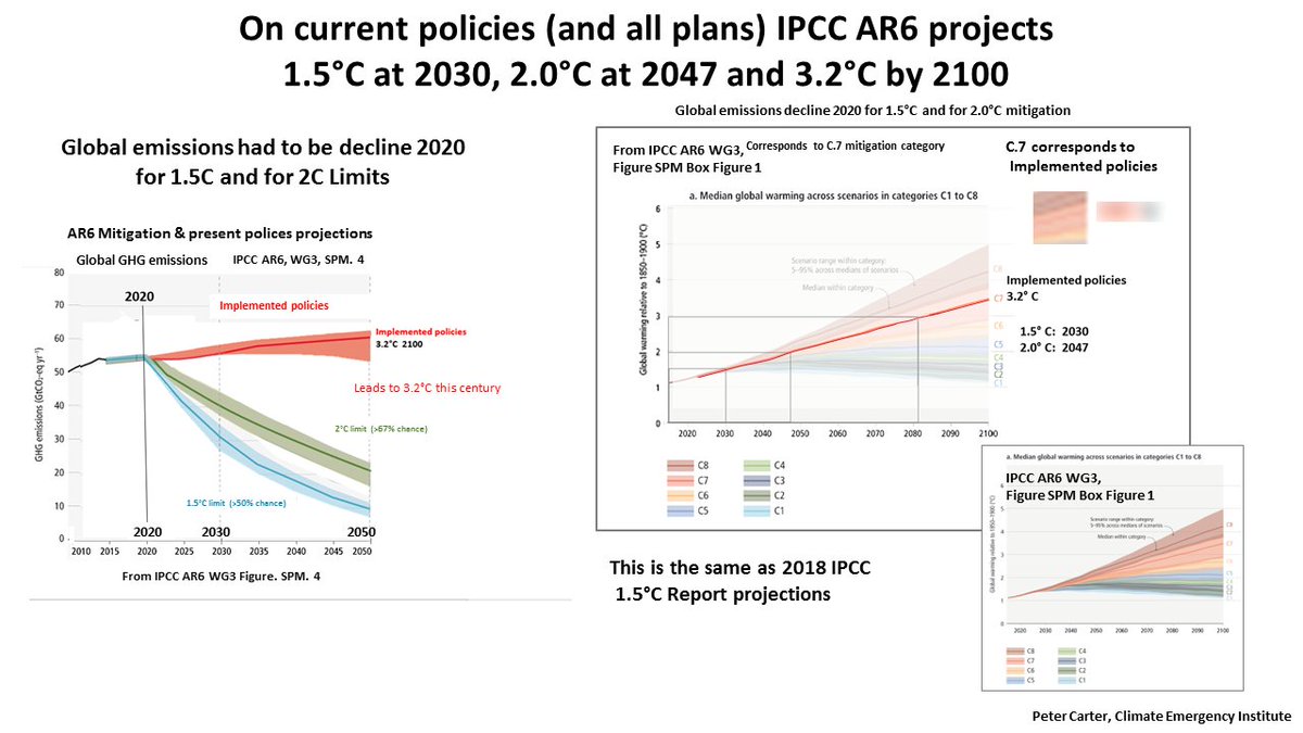 IPCC AR6: 1.5°C 2030, 2.0°C 2047,                             and by 2100 3.2°C
Headed for Hell on Earth  #climate   #IPCC