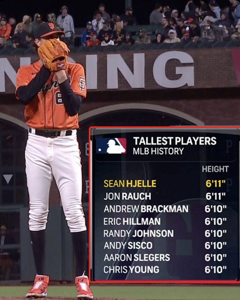 RaczSports's tweet photo. Sean Hjelle, who is tied for the tallest player in MLB history at 6-foot-11, is of course pitching for…the GIANTS.😅

@SFGiants @MLB
#Giants #MLB #SFGiants #Sports https://t.co/pCoFggTXfa