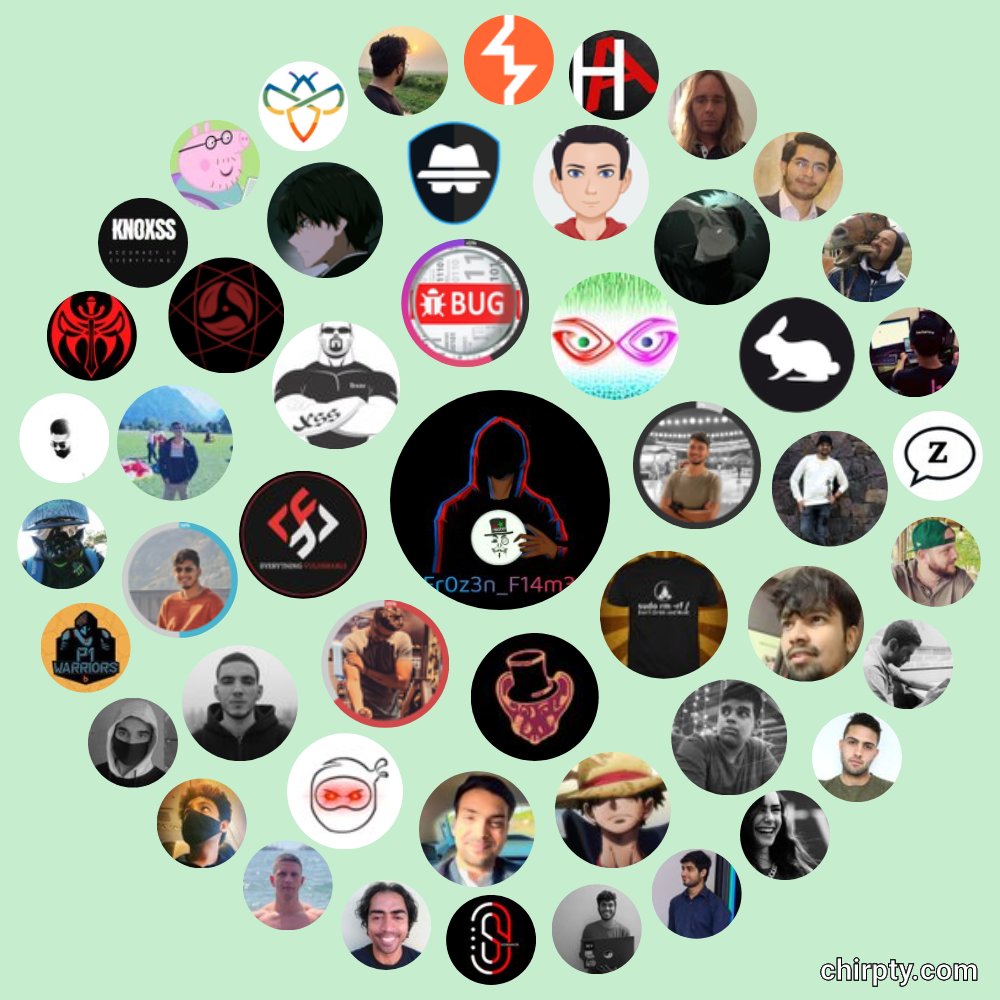 My twitter circle ☕