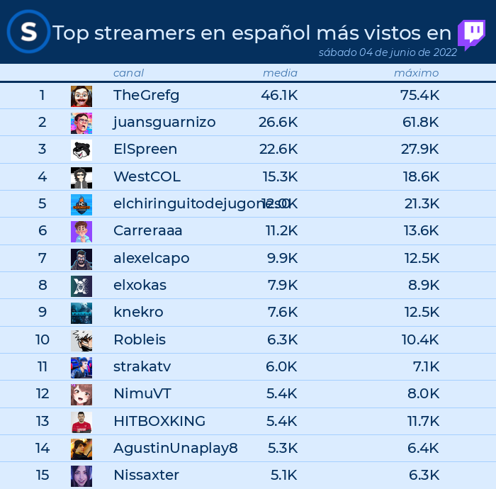 streamlo_es tweet picture