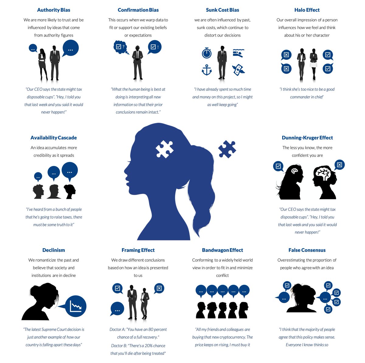 PhilOfLife_'s tweet photo. Behavioral Psychology You Should Know.

Thread https://t.co/tIv57YFPht