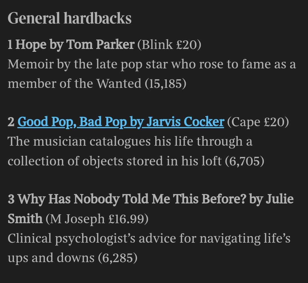The most hardworking, inspiring and determined man I have ever met, Tom Parker. You deserve this a million times over, Sunday Times Number 1 Best Selling Author. Your legacy continues now and forever. I honestly have goosebumps, love you so much ❤️ <a href="/TomParker/">Thomas Parker</a>. 15,000 copies ❤️