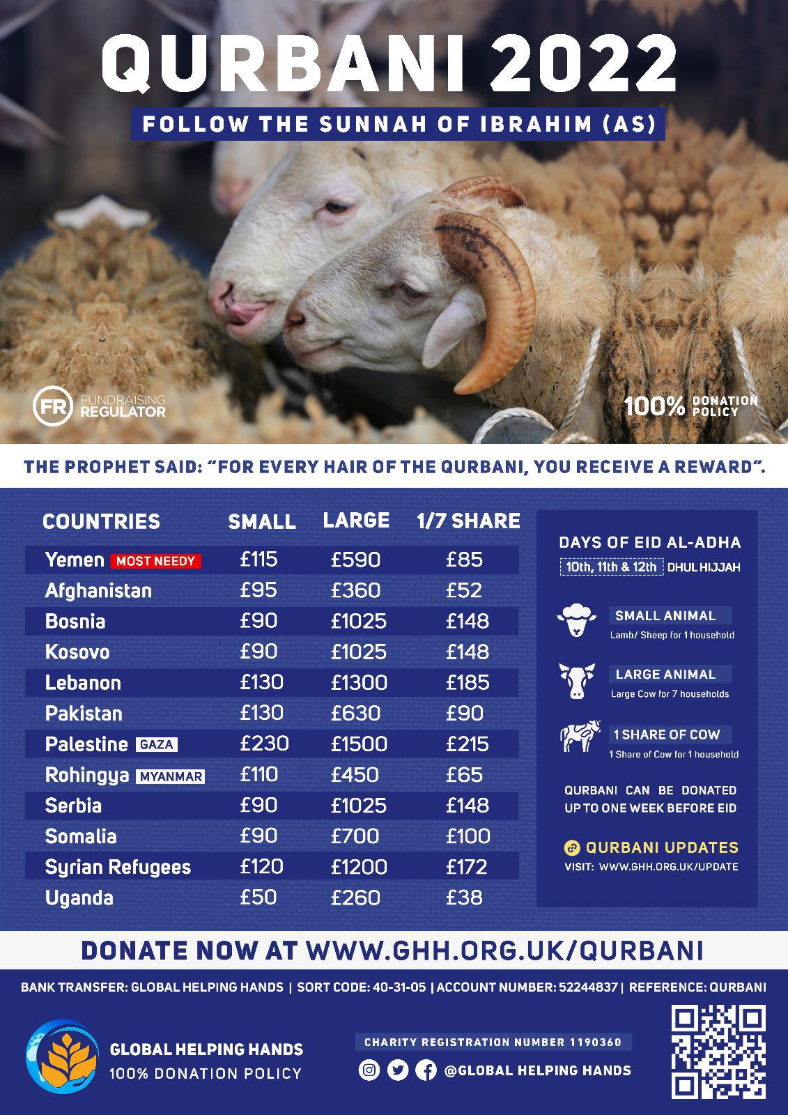 Global Helping Hands on X: "GHH - Qurbani 2022 💯% donation policy. Donate  your Qurbani to help the poor and needy - many of whom haven\