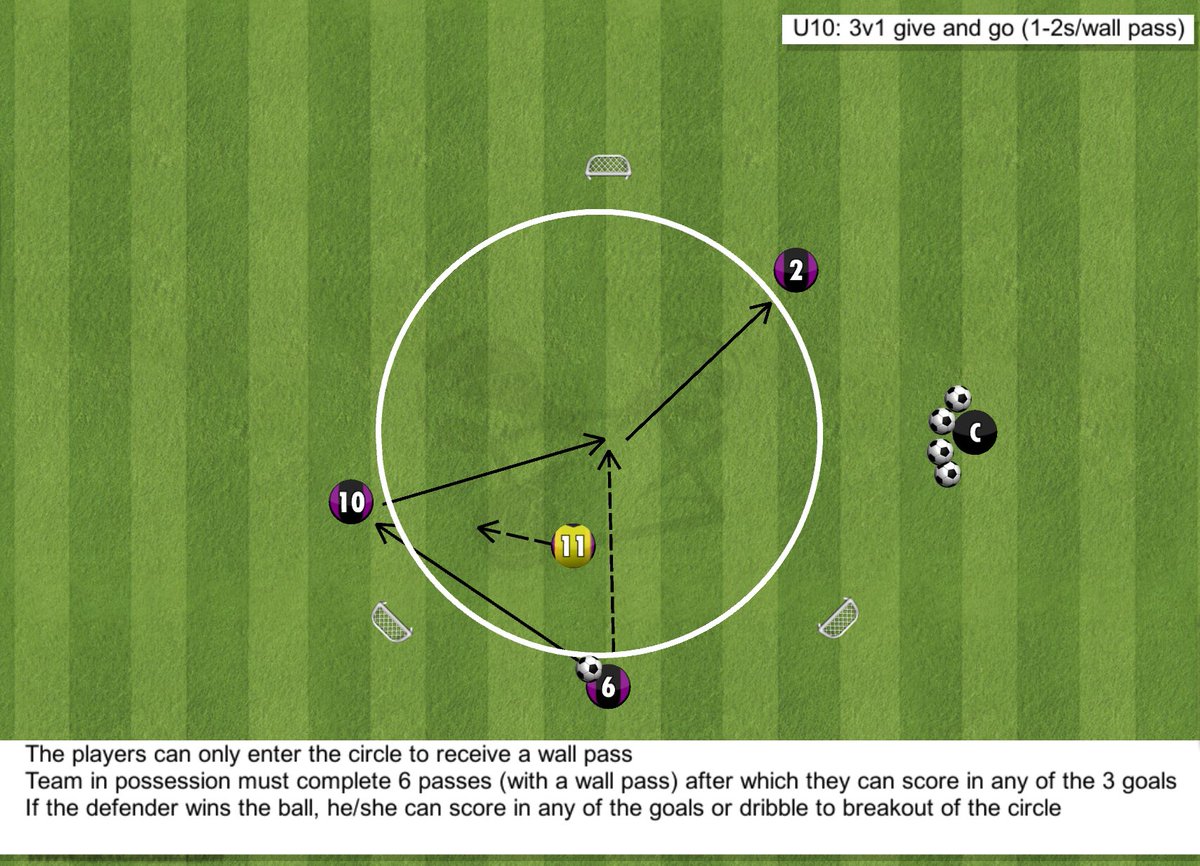MandaviaMeet's tweet photo. #SundayShare 
@SundayShare10 Started working on combination play with the U10s last month with focus on wall pass in this particular session https://t.co/s1brHMcxzM
