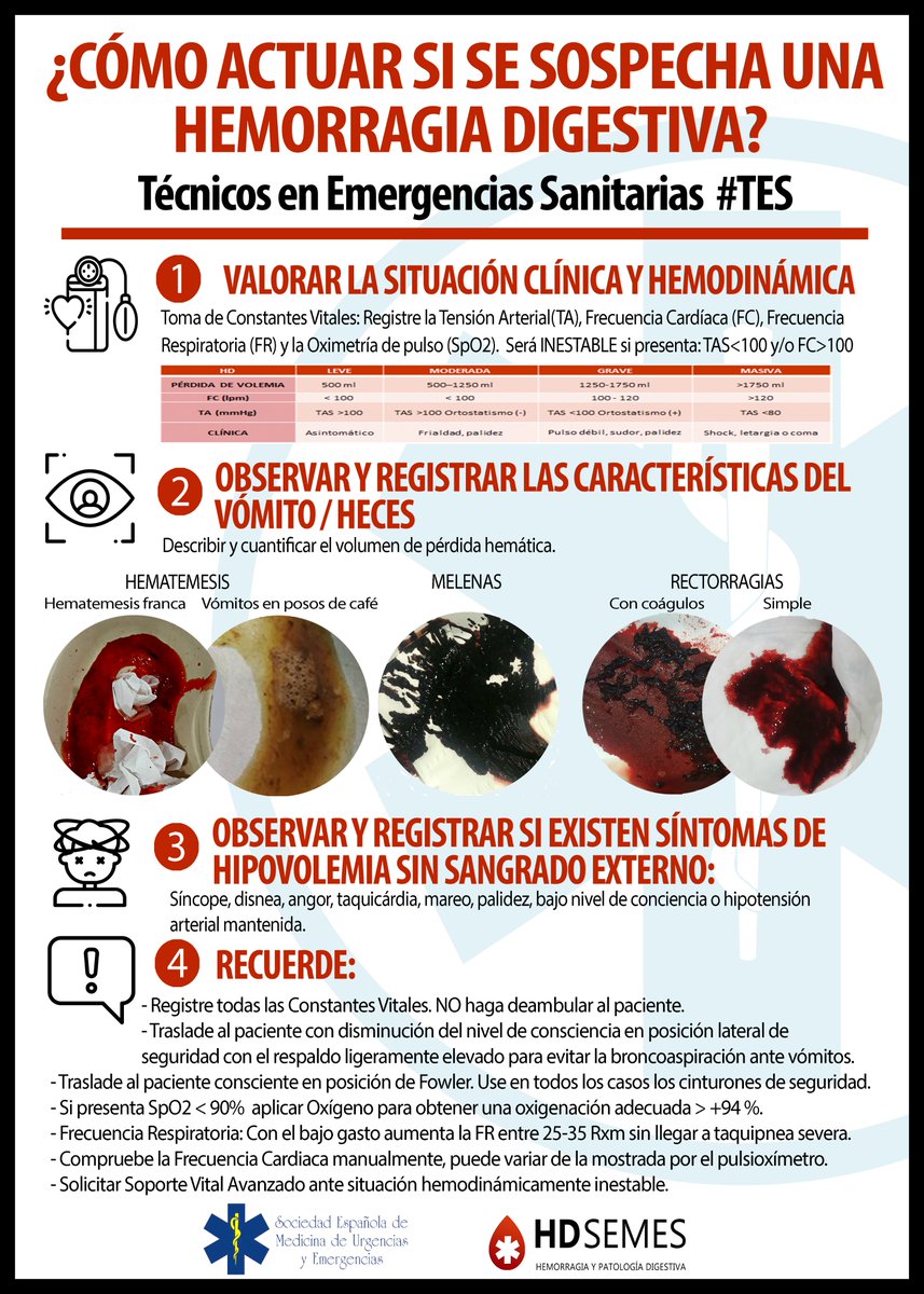 #TES ¿Cómo actuar si se sospecha una hemorragia digestiva? Nos resuelve dudas y actualiza conocimiento la Dra. <a href="/RebecaG33389625/">Rebeca González</a> del GdT <a href="/semesgrupohd/">GRUPO HD SEMES</a> en #SEMES2022

semes.org/wp-content/upl…