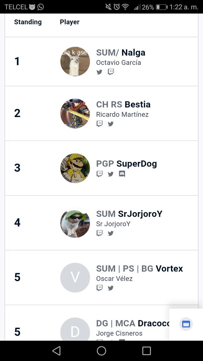 TavodkS's tweet photo. GG's se logró la victoria para el @SumideroTeam y @HeavenOrHell1
Que siga el training.
1/22 @ElRyokan #8
Y ganando dobles con @Manzano_SSB https://t.co/bzEs2h8Ca4