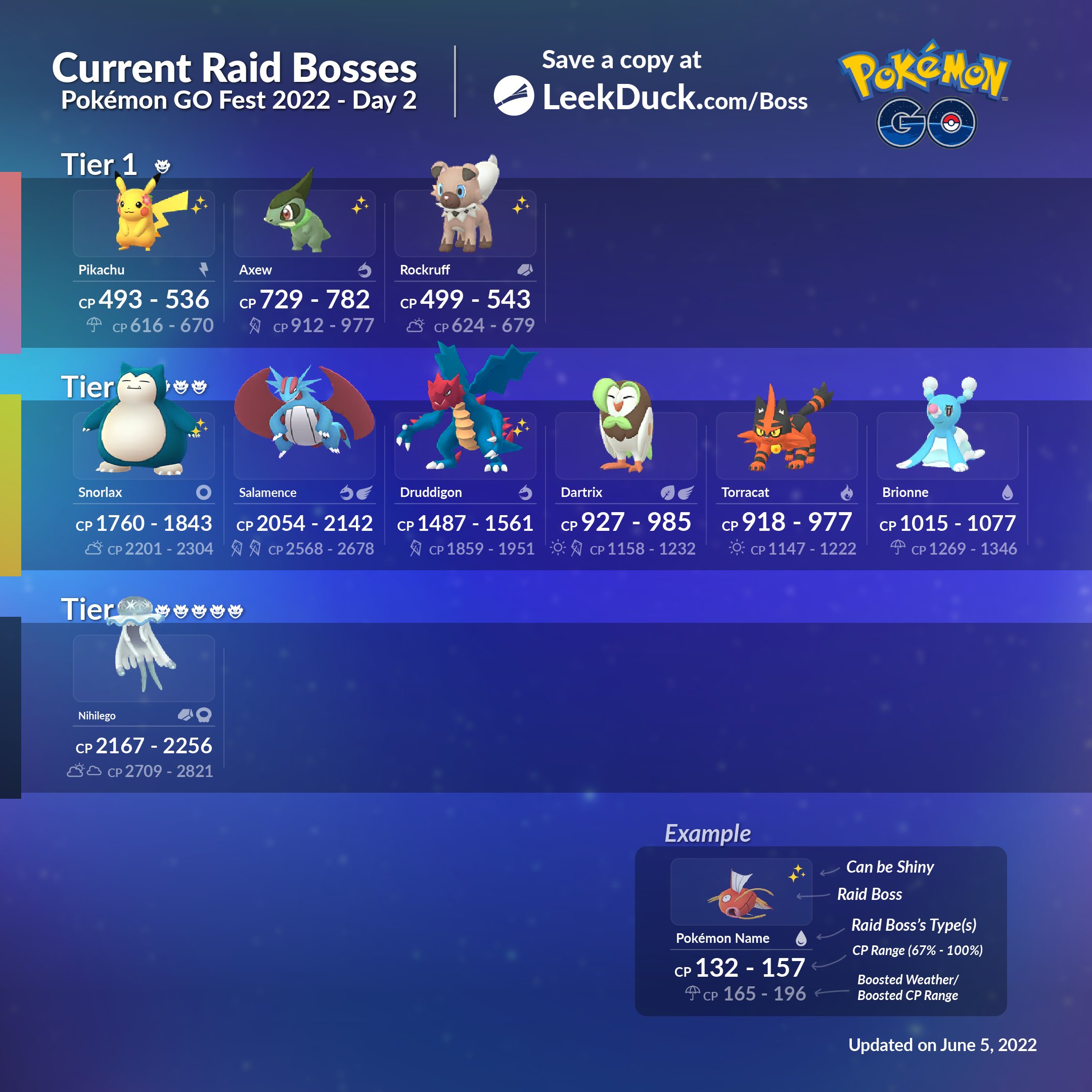 Raid Bosses em setembro de 2023 em Pokémon GO – Lista atual de