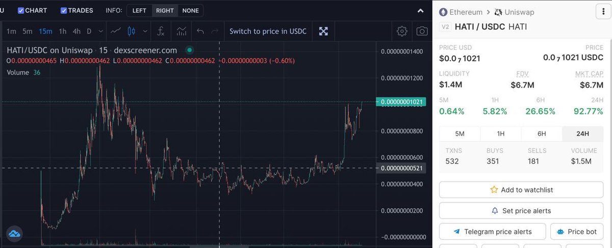 ThaBlackCaesar's tweet photo. $HATI is back up 🤩. Dev is bringing  #RIBESWAP the new #DEX .
The patience paid off 🚀 https://t.co/gptRaWKFMV