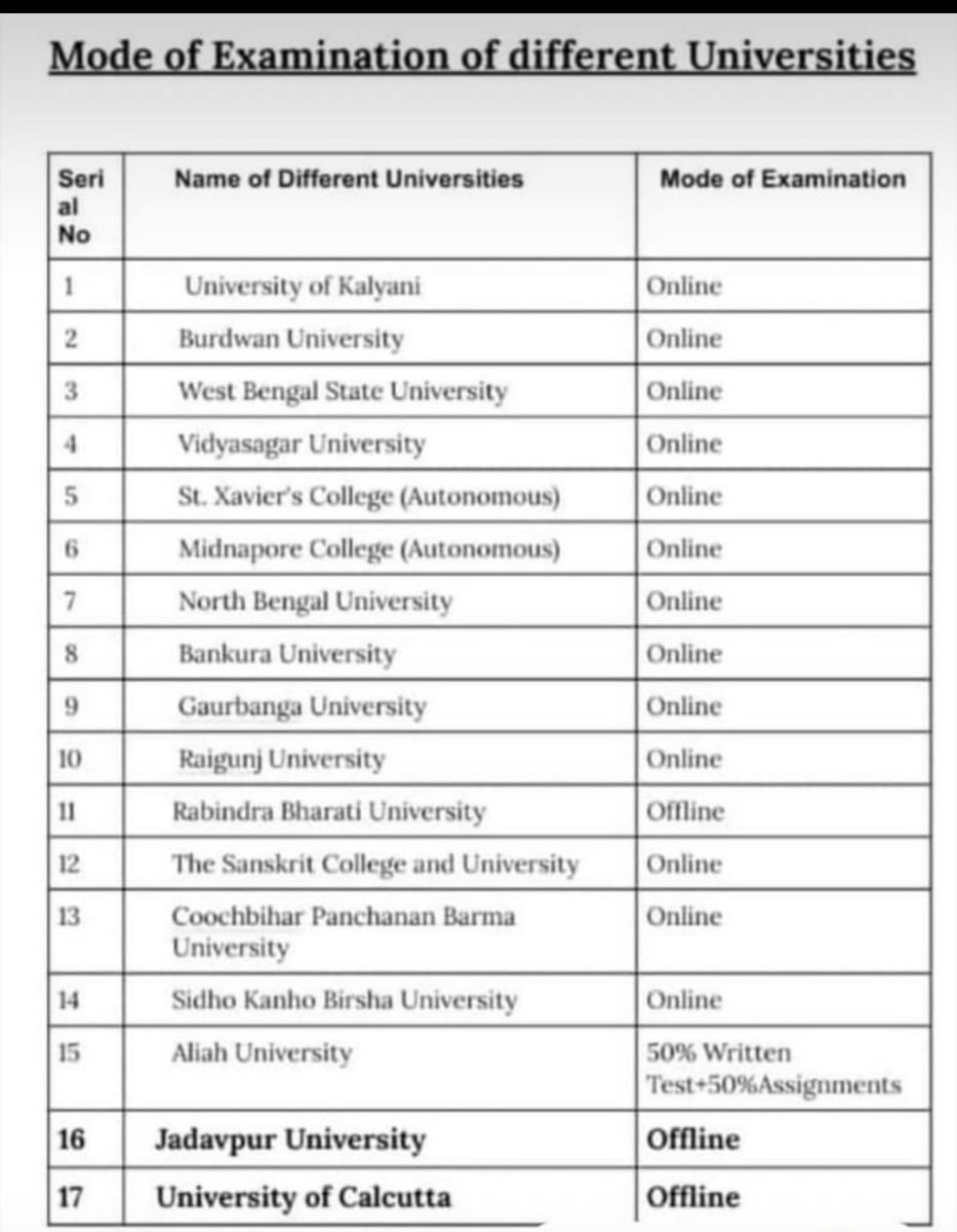 DibyenduMistri's tweet photo. #We want justice
#we want equality
#we want online exam.
#Banglar gorbo Mamta Banerjee
#CU Students protest for online exam https://t.co/6G0zI6sbI6
