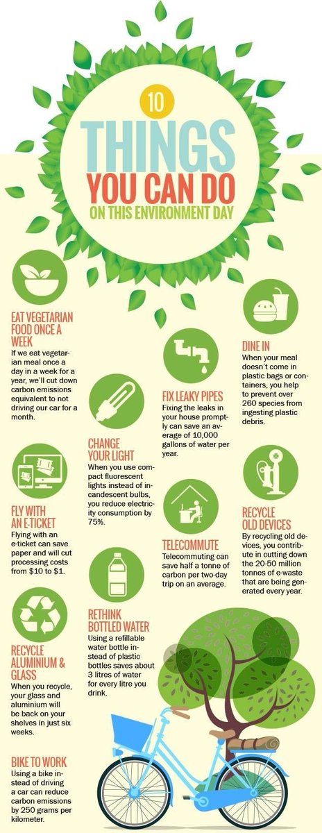This #WorldEnvironmentDay with theme #OnlyOneEarth ,let's contribute in ways we can atleast reduce the undue pressure on #MotherEarth. Come forward and help our #PlanetEarth breathe.
<a href="/ICLEISouthAsia/">ICLEI South Asia</a> <a href="/NIUA_India/">NIUA_India</a> <a href="/C3_NIUA/">Climate Centre for Cities (C-Cube), NIUA</a> <a href="/smartcitiesind/">Smart Future Cities India</a>