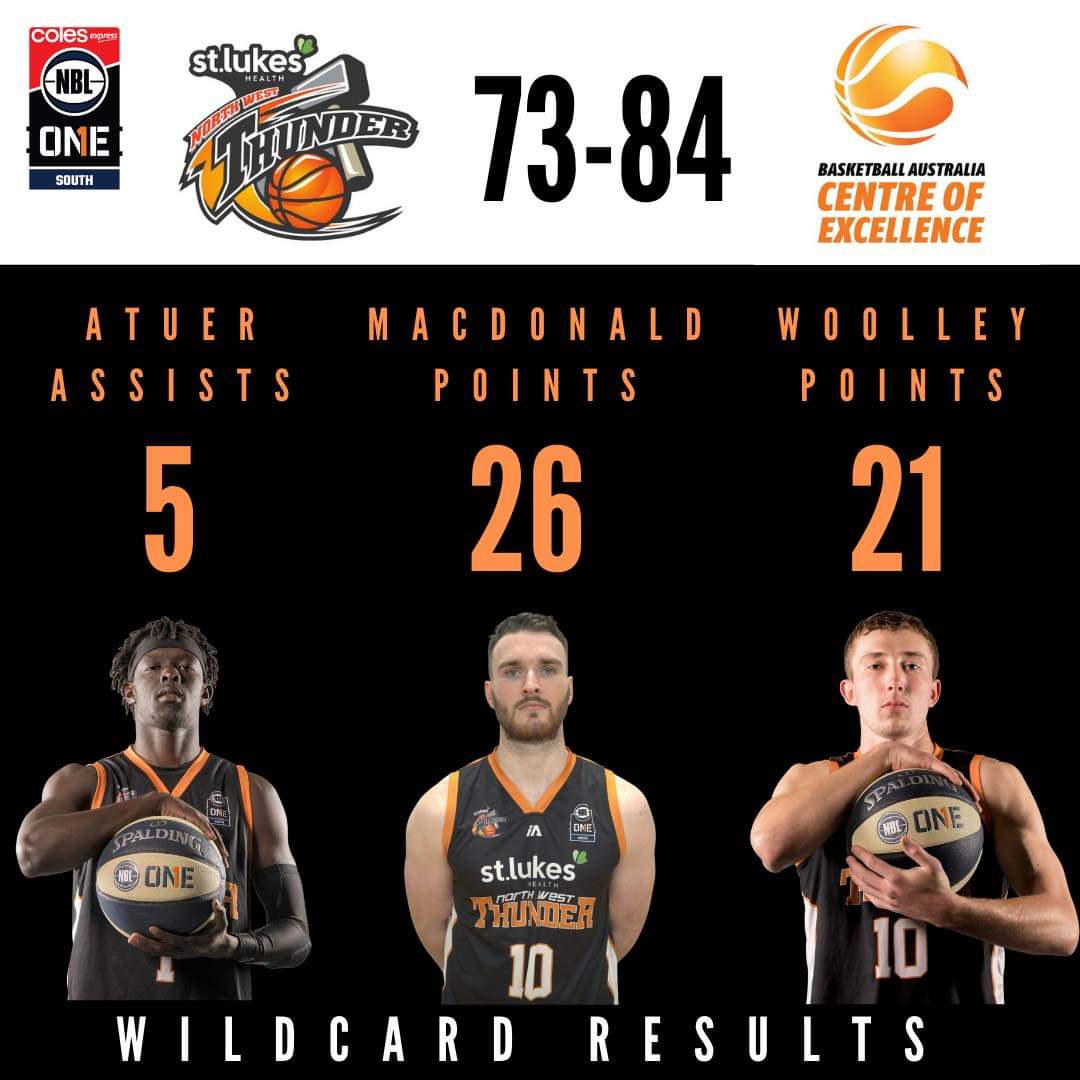 WILDCARD STATS

Woolley and Atuer with great contributions and S-Mac with 26 points, 8 rebounds and 4 steals. 

#thunderup