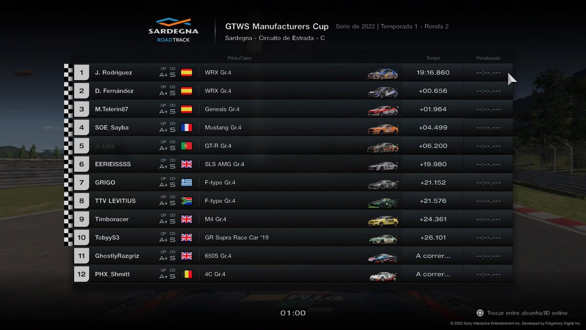 Good weekend to everyone lets try increase the pace <a href="/thegranturismo/">Gran Turismo</a> #GT7