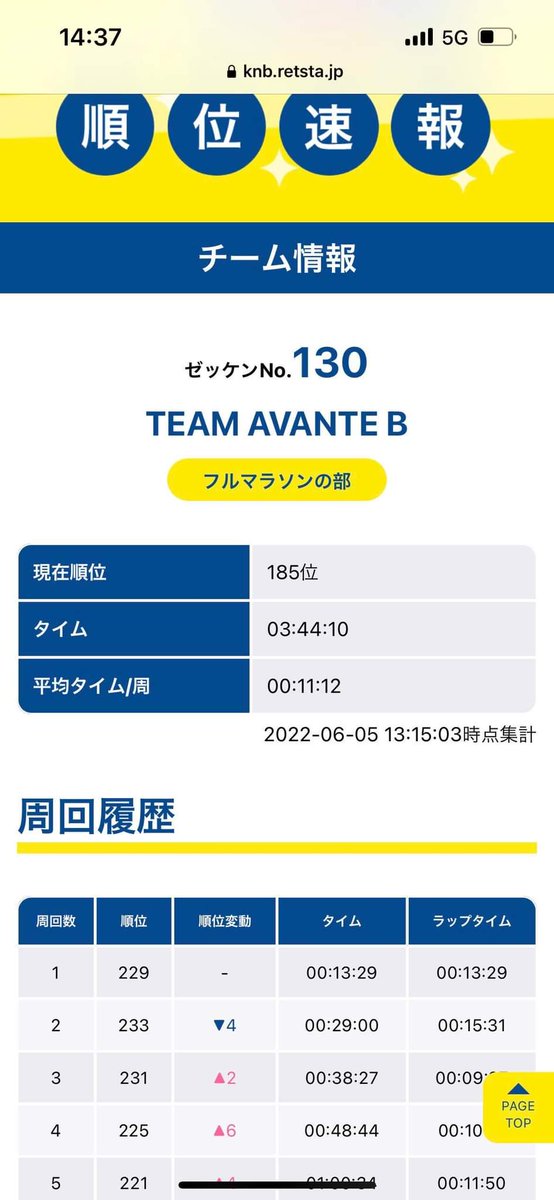 Ha82kikadu3tomy's tweet photo. #knbいっちゃんリレーマラソン
#TEAMAVANTE
個人&チーム記録を晒しますw
体感では一周目が最も速く感じました。
三周目は最初から足が重かったです(汗)
メンバーの動画、スマホの設定をしくじりリレーは全滅 orz 💦 https://t.co/AoY7wYSkD6