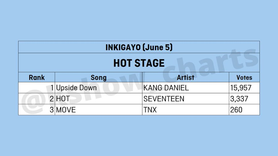 ดานิตี้เก่งอีกแล้วอ่ะ โหวตกันคะแนนพุ่งๆ 5555