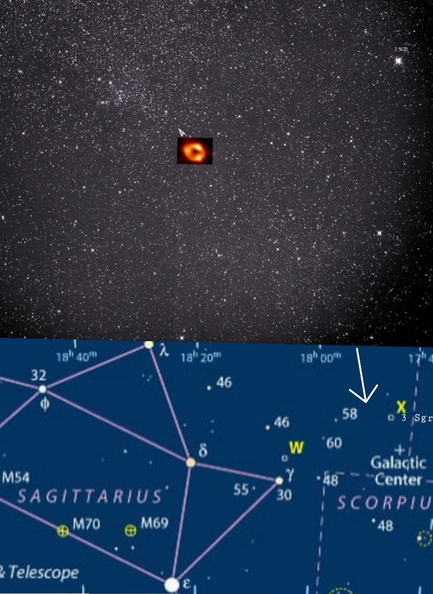pappa_giuseppe's tweet photo. #BlackHole #Sagittarius A*
Where is the black hole? 
Here a chart and a picture where "look" for the monster Sagittarius A*
@DoNASAScience @mediainaf @Focus_it @apod https://t.co/J9y84XJeOu