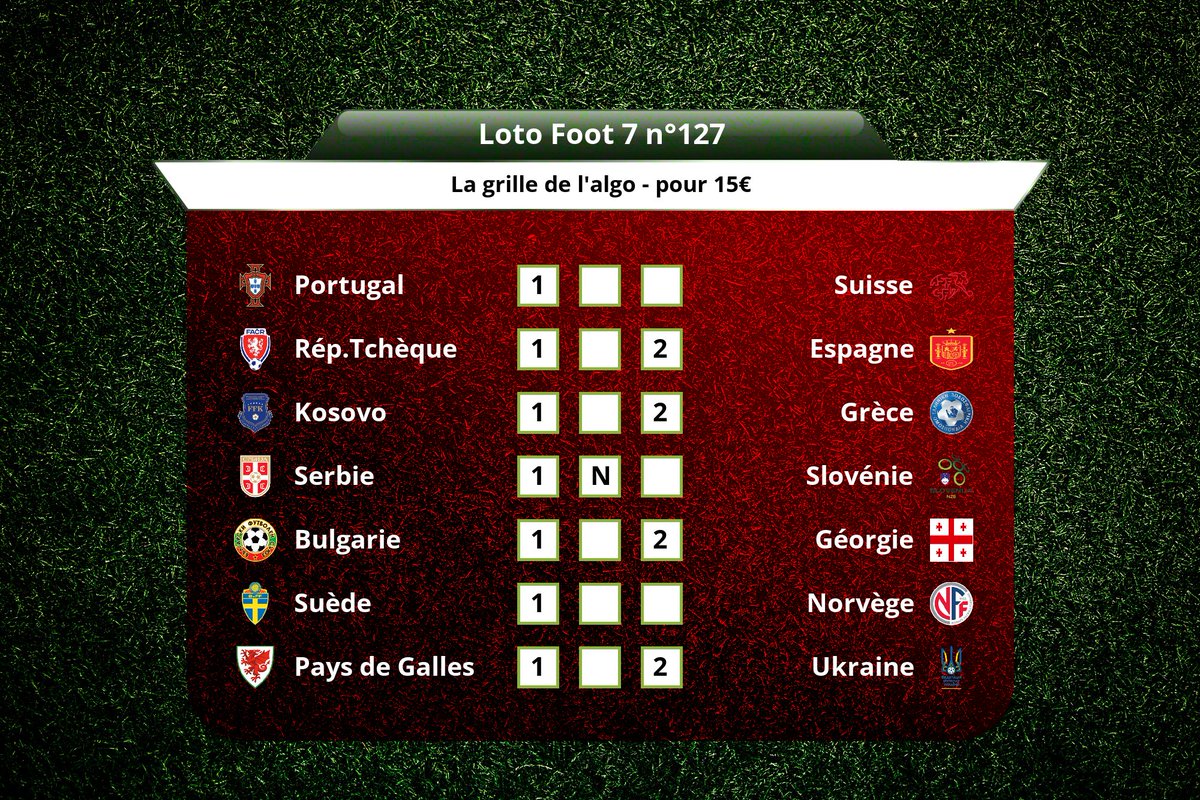 MyBallsFR's tweet photo. La grille du #LotoFoot 7 n°127

Pour testez notre app en beta, c'est ici : https://t.co/nEHdgzq5rT

C'est :
- des systèmes réducteurs intelligents et exclusifs
- une aide à la décision
- un algorithme de prédictions de surprises
#TeamParieur #TeamParieurs https://t.co/iU5enOfvWP