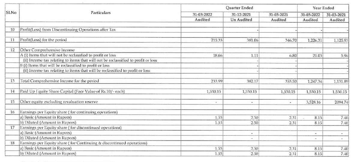alkeshthakkar's tweet photo. #JSTL
Jeevan Scientific Technology RESULT https://t.co/5l1knxYYEV