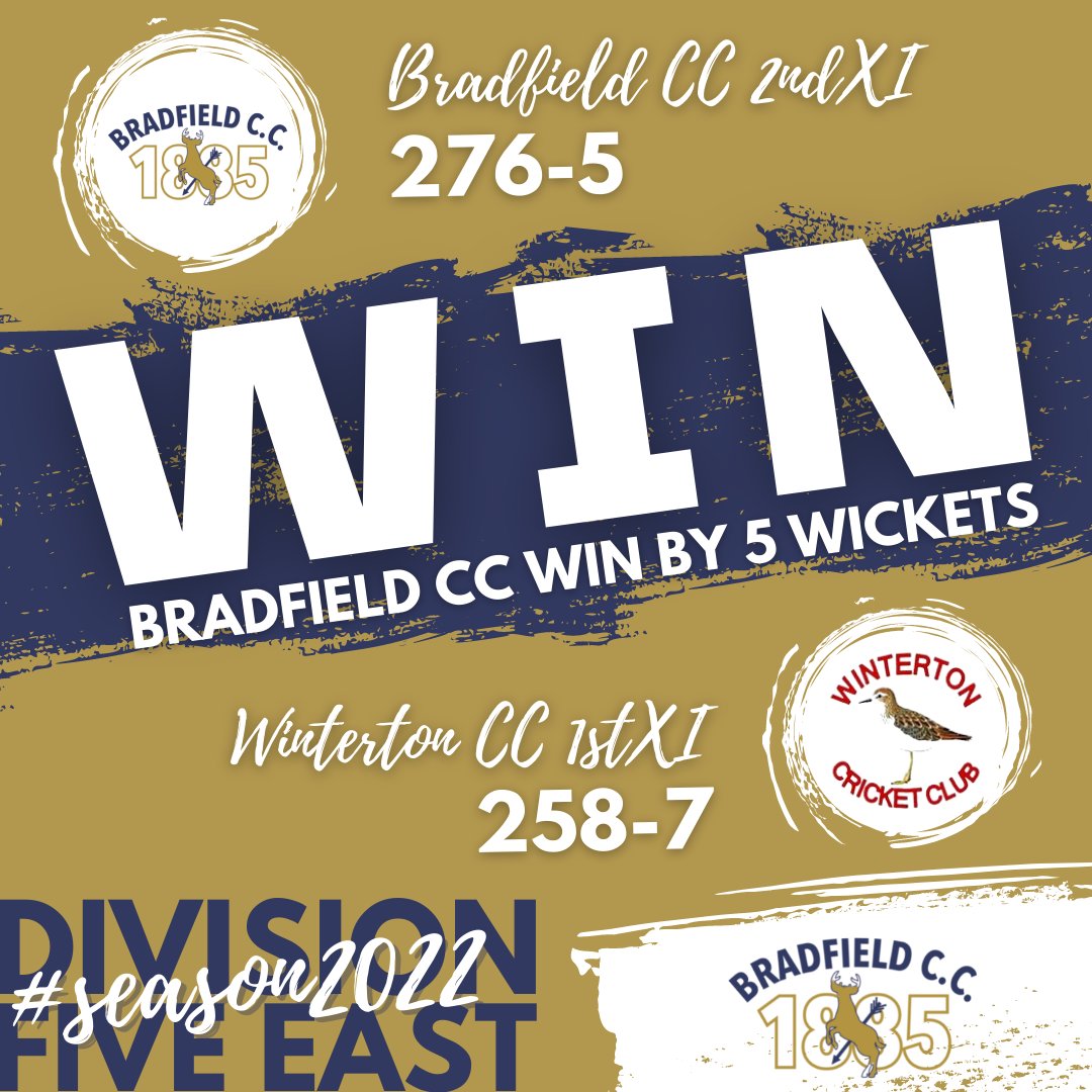 Back to winning ways for both teams this weekend!

Well done to both teams 👏 

#winningweekend #1stXI #2ndXI #Norfolkcricket #bradfieldcc