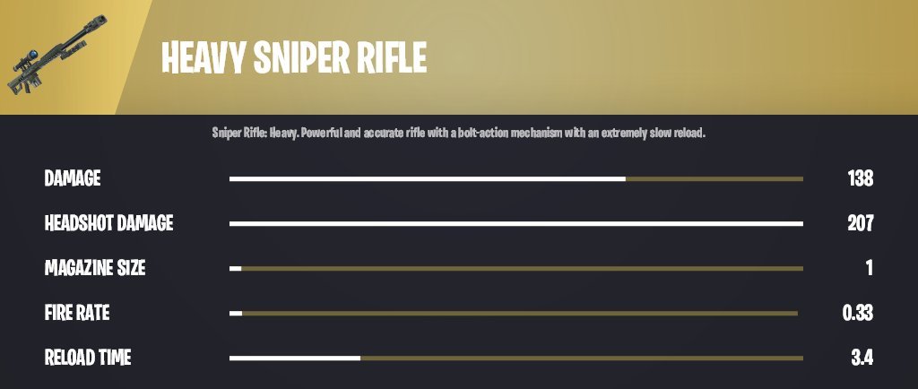FireMonkey's tweet photo. New Mythic Heavy Sniper Rifle

VIA @GMatrixGames https://t.co/AJJSnpfmAX