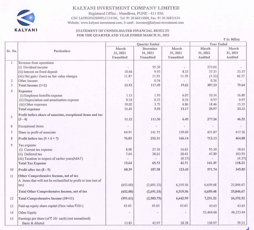 Kalyani Investment Share Price Live, Live Stock Updates, Views, News