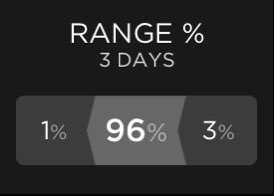 samjlyons's tweet image. A great app to quickly reference if changes to settings/routine are having the desired impact - @SugarmateApp #T1D