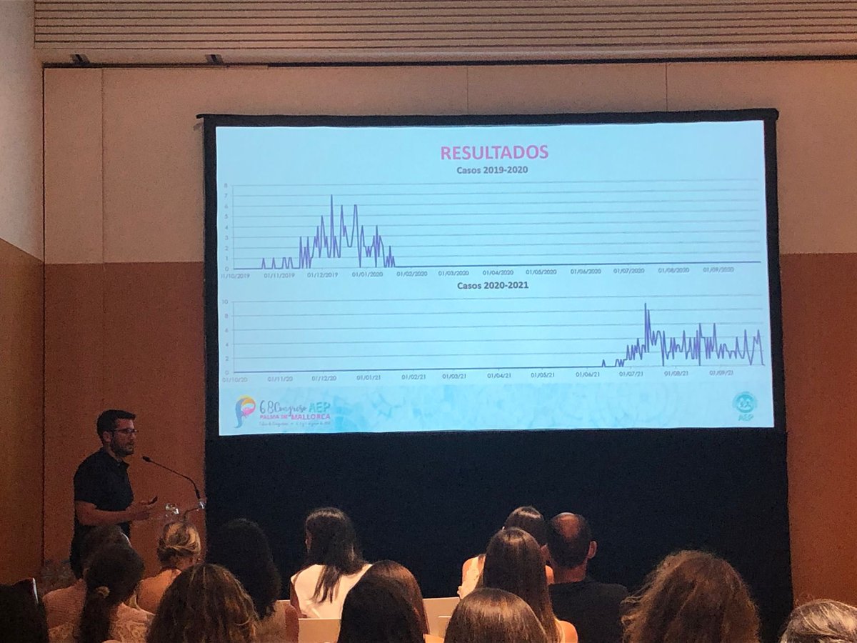 Victorag16's tweet photo. ¡Finalizado el 68 Congreso de @aepediatria en Palma!

3 días intensos de compartir y aprender con el resto de compañeros y poder enseñar nuestra ciudad y como trabajamos en Baleares con diversas y comunicaciones y ponencias.

¡Hasta pronto!

@PediatriaBalear @APapIB @SonEspases https://t.co/bQUz01QCqP