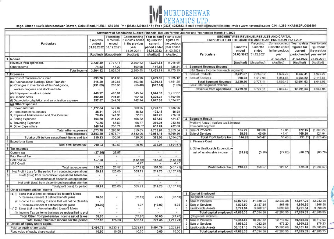 Murudeshwar Ceramics Share Price Live, Live Stock Updates, Views, News