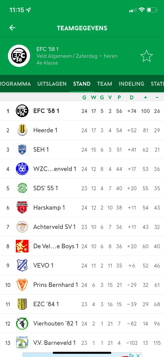 Eindstand 2021/2022 4e Klasse C 🥇 #kampioen #promotie #opnaarde3eklasse