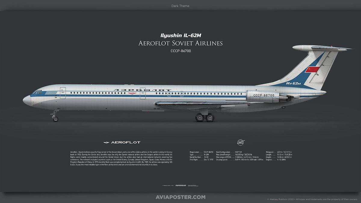 Rulexy2's tweet photo. Ilyushin Il-62M Aeroflot – Soviet Airlines
Registration: СССР-86700
Type: Il-62M
Engines: 4 × D-30KU
Serial Number: 15-03
First flight: Dec 17, 1973
Poster for Aviators.
https://t.co/pnIiTmFJwU
#aviation #avgeek #avgeeks #aircraft #Ильюшин #Ил62 #Ilyushin #Il62M https://t.co/7IuoUJpHRt