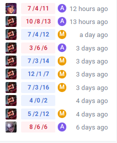 Been fighting for the wins lately!