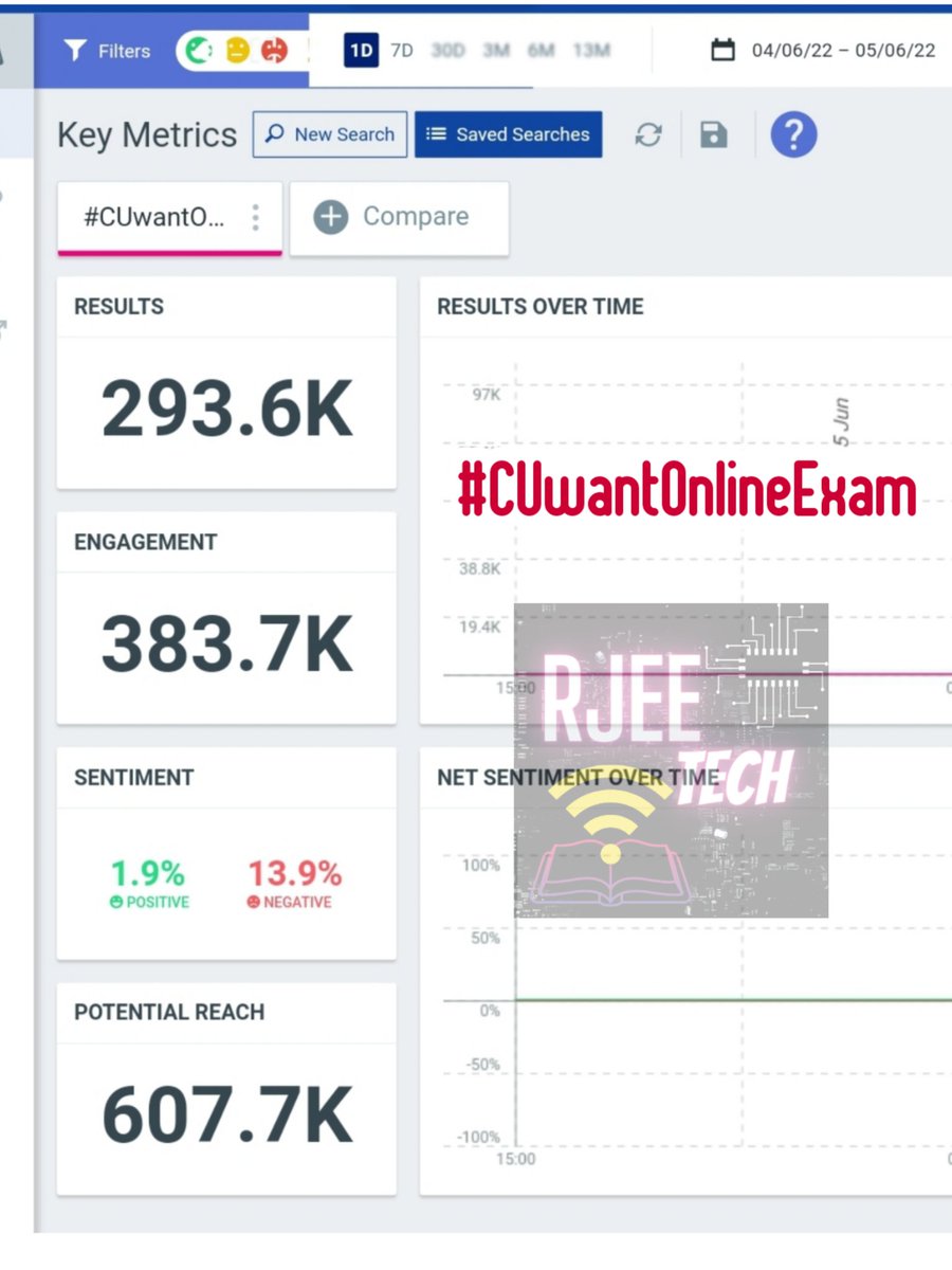 Please help our respected sir and mam @MamataOfficial @basu_bratya
#WeWantOnlineExams
We are Trending with near about 300k Tweets. Common make 350k within 5.00 pm
CALCUTTA UNIVERSITY ONLINE EXAM DEMAND
#onlineexams
#CUwantOnlineExam