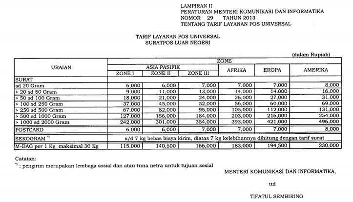 chupaucup's tweet photo. Perangko

bisa dibeli di pos kota masing” ya biasa nya mereka jual kok!^

Ini list berapa nominal perangko yang dibutuhin~ https://t.co/F7Tp2HVDsi