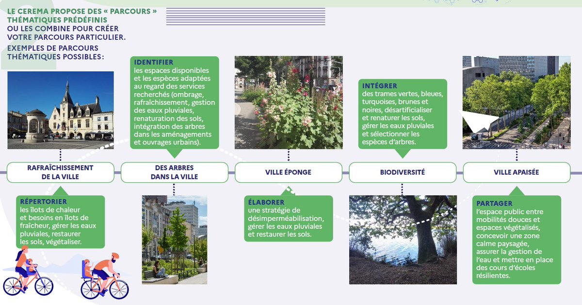 🍃 Journée mondiale de l'#environnement : Les solutions fondées sur la #nature au service de la transition écologique des territoires
- #biodiversité
- gestion de l’#eau
- végétalisation des espaces
- adaptation au changement climatique
cerema.fr/fr/activites/s…