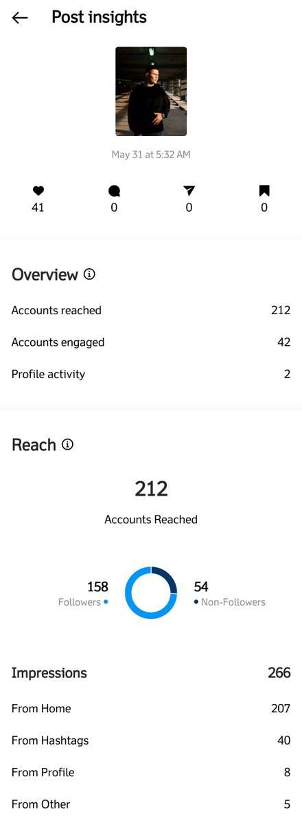 Redjkeee's tweet photo. I'm quite getting more and more disappointed with instagram. Not only because of overall reach constantly drops but the trend replacing photos with video content. Moreover it was banned in Russia causing even bigger reach losses. Less and less people remain active every month https://t.co/urONu9faSo