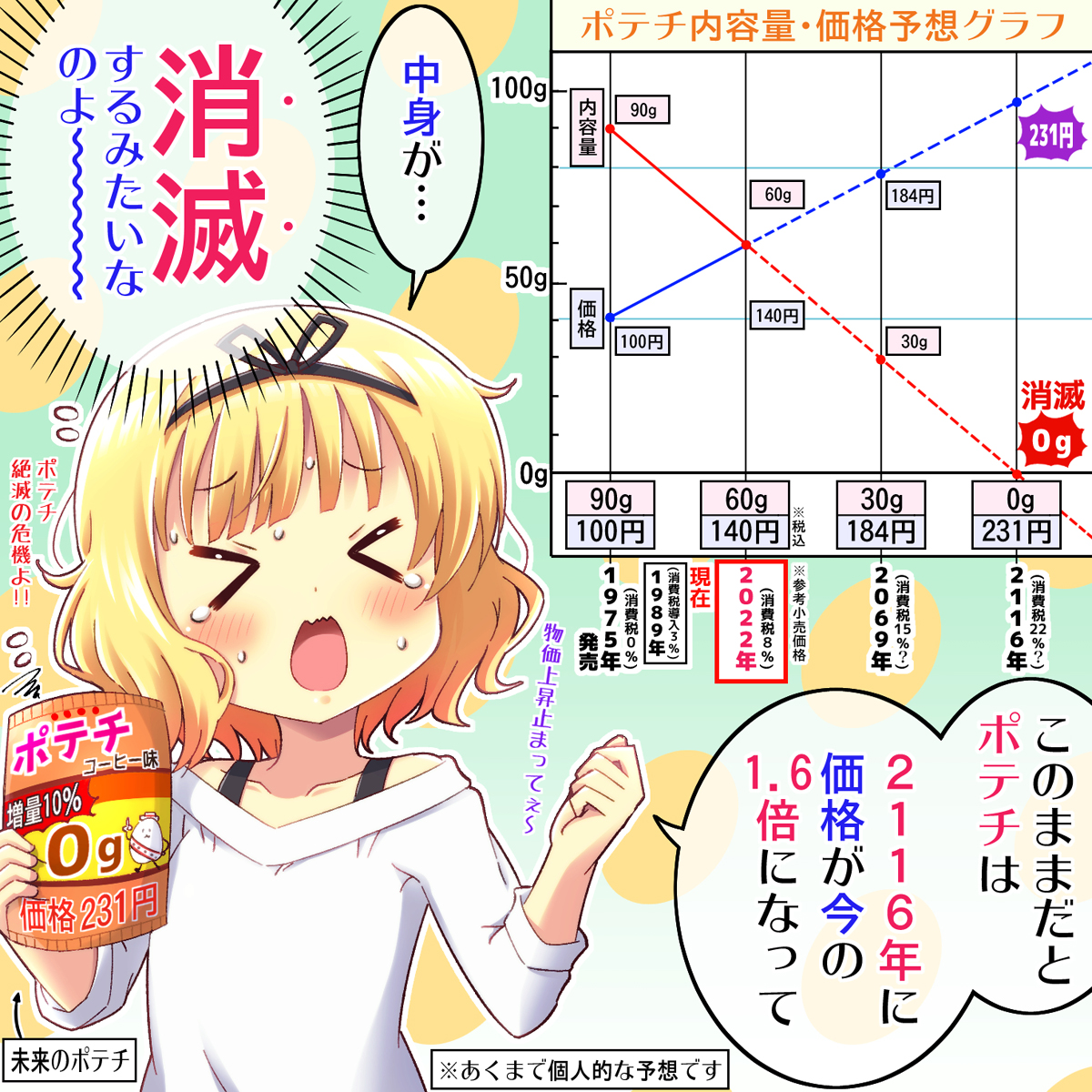 ポテチ消滅の危機!?
#gochiusa #ごちうさ 