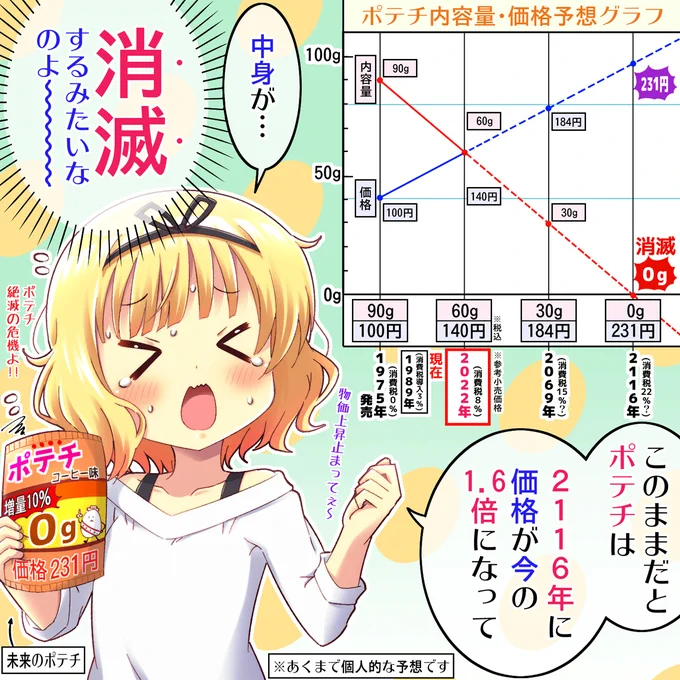 ポテチ消滅の危機!?#gochiusa #ごちうさ 