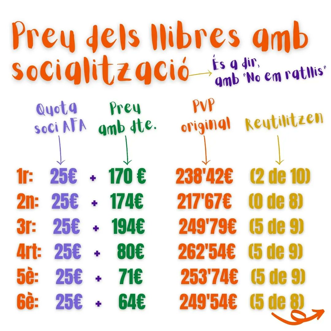 afafred_mistral's tweet photo. Ja estem preparant la compra de llibres pel curs 2022-23. Saps com és el programa de socialització de llibres del Frederic Mistral, "No em ratllis"? 
Aquí et fem cinc cèntims. Atents a les xarxes i al mail que aviat us informarem com fer-ho si aix�� ho voleu. 👇🏼 https://t.co/deEuS8IunT