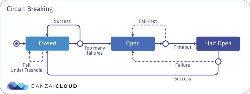 golangch's tweet photo. An interesting article about "Circuit Breaker Example in Golang" by @jerryan999
#golang

https://t.co/1E3LrzH2mJ https://t.co/R9BiYO7Eff