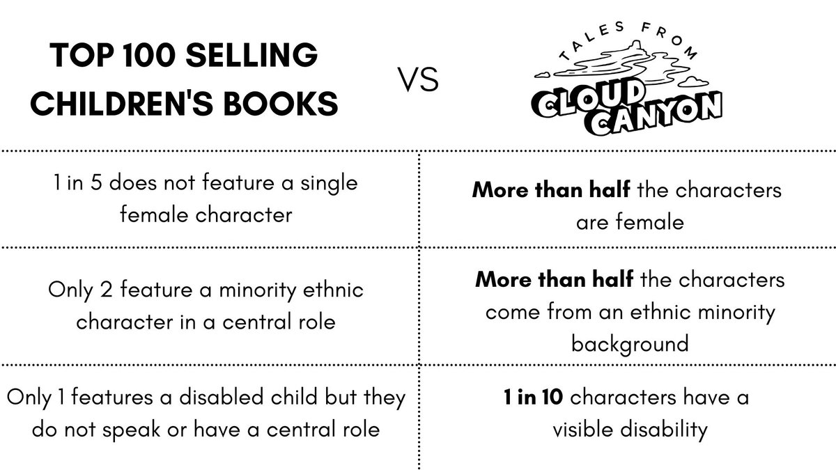 Every child deserves to the be the hero of their own story. 

LEARN MORE: kickstarter.com/projects/pragm…